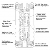 Мастурбатор Double Hole CUP U.S. - Tenga - в Петропавловске-Камчатском купить с доставкой
